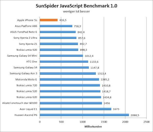 00-sunspider