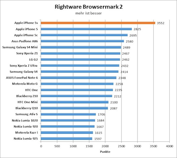 01-browsermark