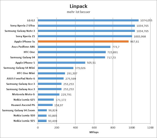 11-linpack