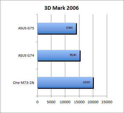 3D Mark 2006