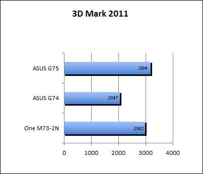 3D Mark 11