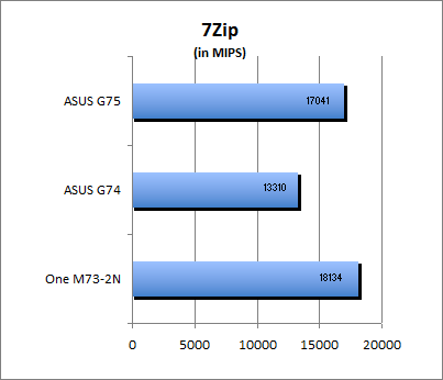 7-Zip