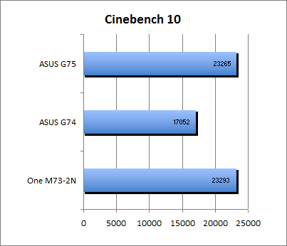 Cinebench 10