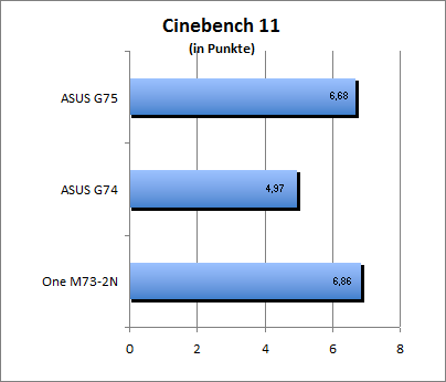 Cinebench 11