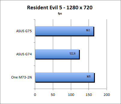 ASUS_G60J_Resident1280