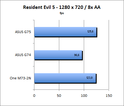 Resident Evil 5