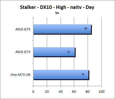 Stalker Benchmark