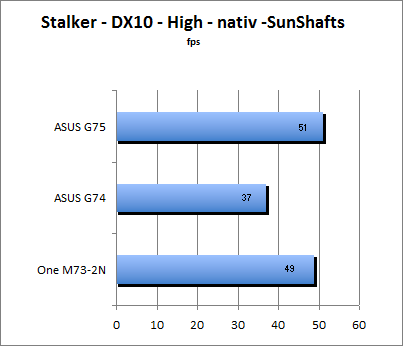 Stalker Benchmark