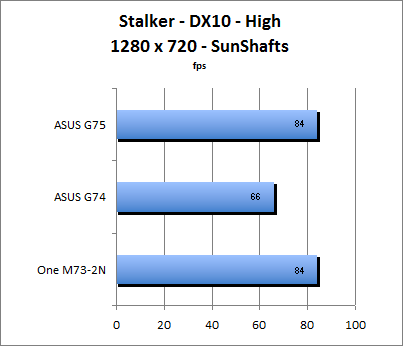 Stalker Benchmark