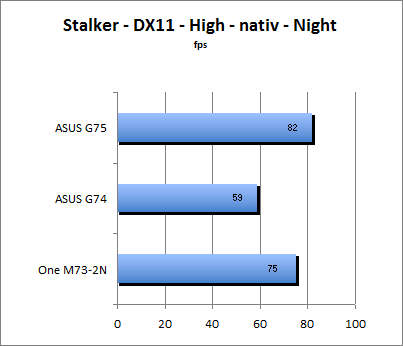 Stalker Benchmark