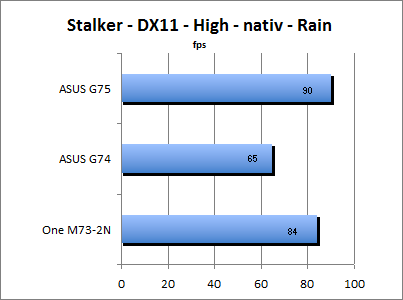 Stalker Benchmark