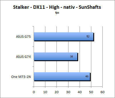 Stalker Benchmark