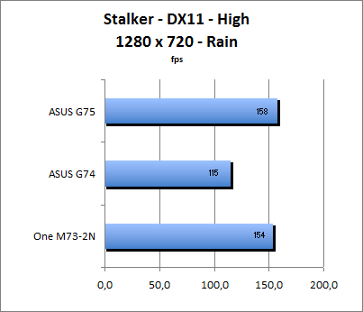 Stalker Benchmark