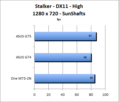 Stalker Benchmark