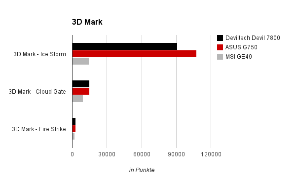 ASUS G750JX 