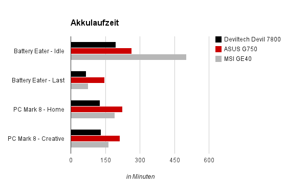 ASUS G750JX 