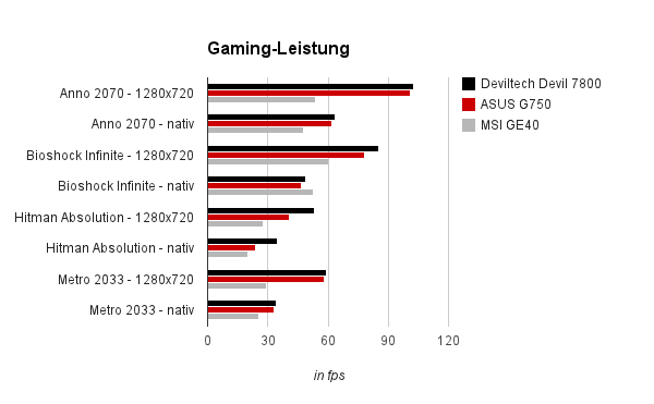 ASUS G750JX 