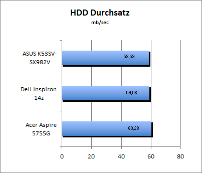 ASUS_G60J_Uni1280_DX10