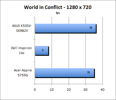 ASUS_G60J_World1280