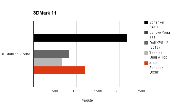 3dmark