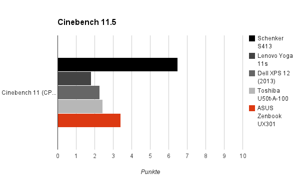 cinebench