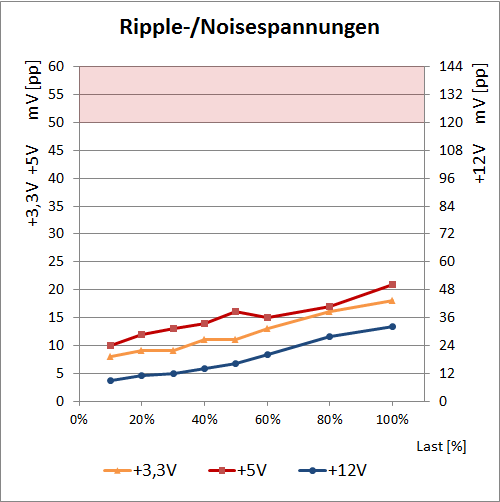 ripple