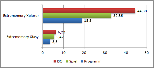 Benchmark AS-SSD copy