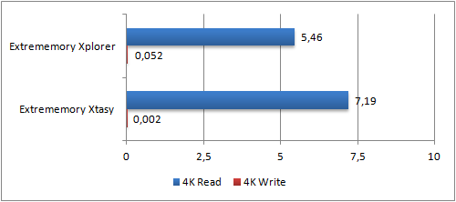 Benchmark CDM 4k