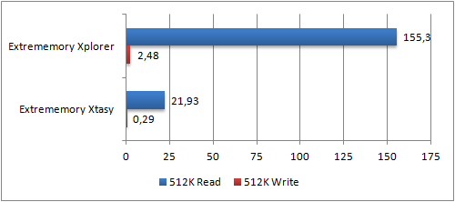 Benchmark CDM 512k