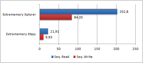 Benchmark CDM seq