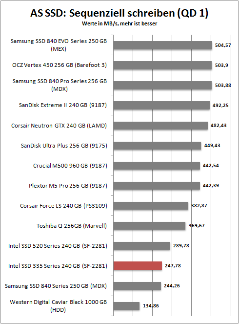 as ssd seq write