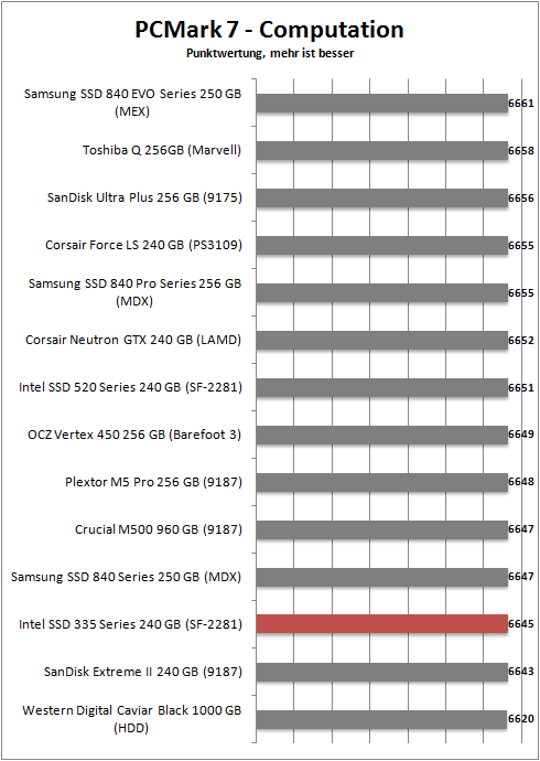 pcmark 7 computation