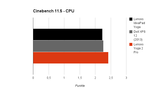 cinebench