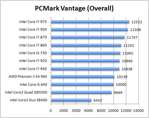 ben-pcmark.jpg