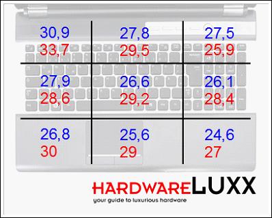 best gaming laptops test on Test: MSI GX60 - low-priced gaming notebook with Radeon HD 7970M