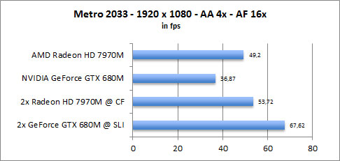 ASUS UX31A