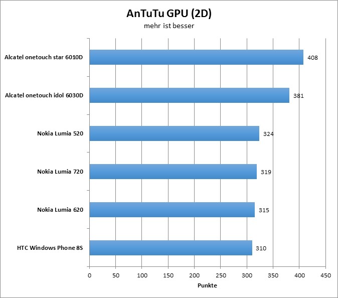 05-antutu3