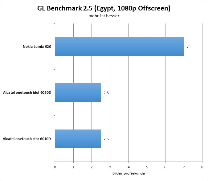 06-gfxbench