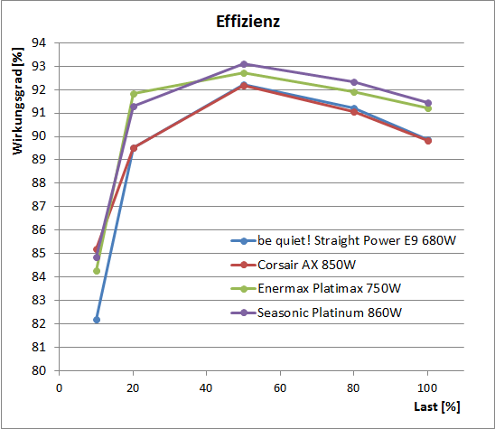effizienz_gesamt.png