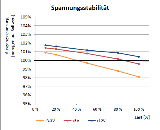 enermax spannung