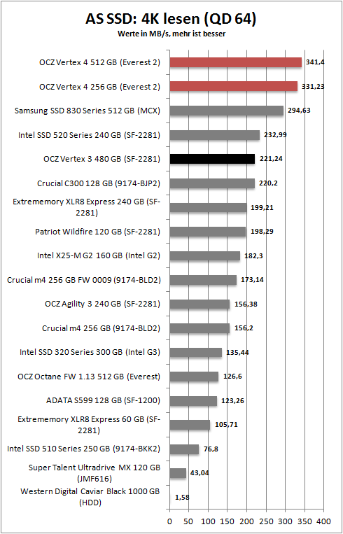 as ssd_4k_read64