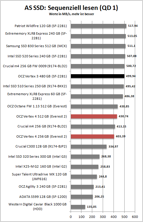 as ssd_seq_read