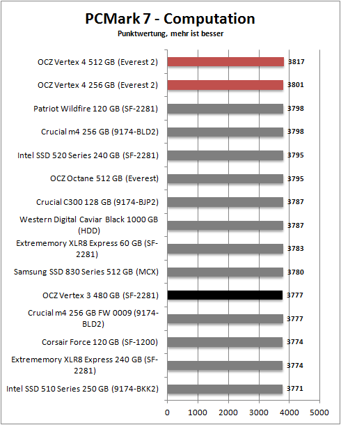 pcmark 7_computation