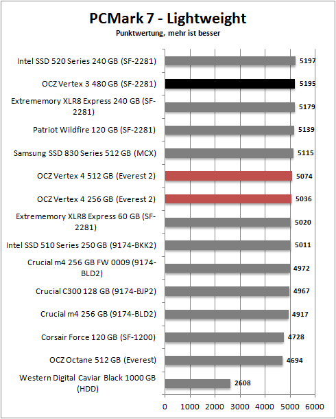 pcmark 7_lightweight