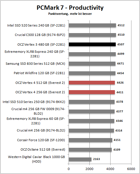 pcmark 7_productivity