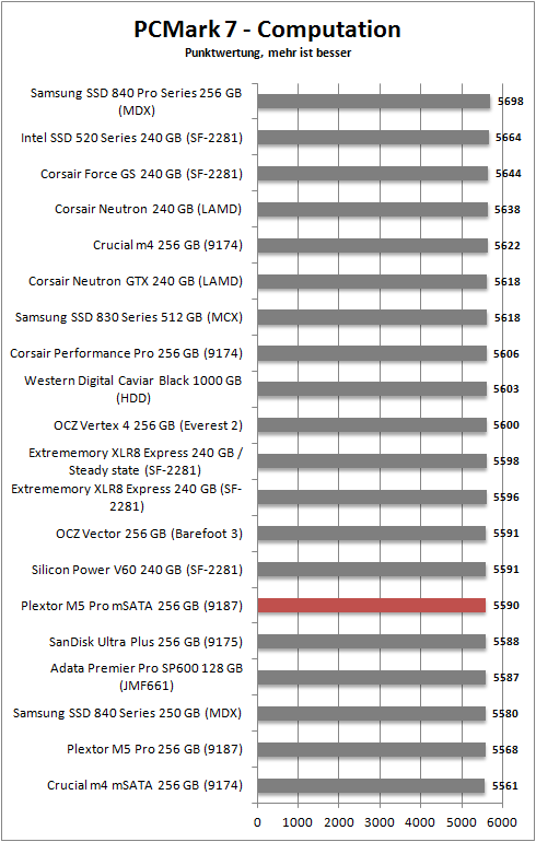 pcmark 7 computation