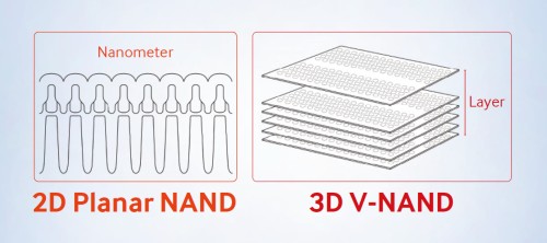 2d против 3d