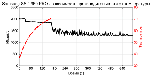 de NVMe Samsung SSD 960 1.csv 500