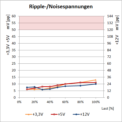 ripple