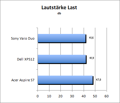 Lautstärke Load